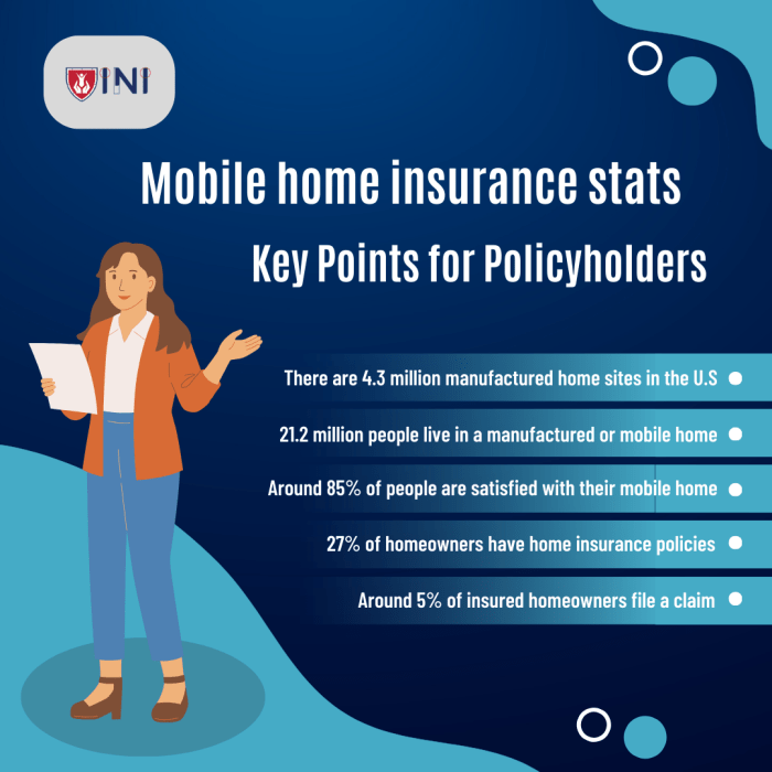Compare 10 Mobile Home And Auto Insurance Providers